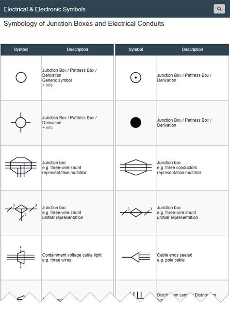 junction box translation to english|symbol junction box.